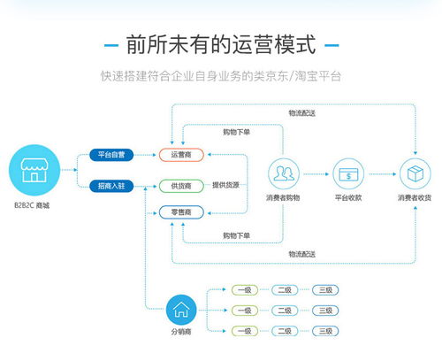 购物商城app定制开发解决方案