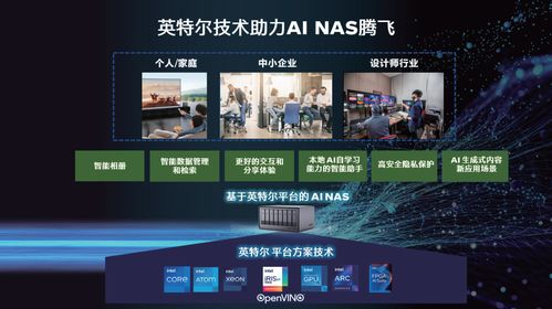 ai功能在重新定义nas存储