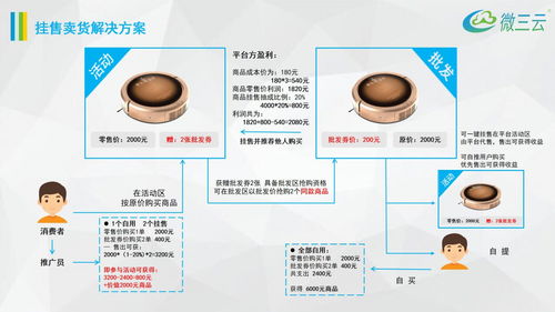 微三云麦超 挂售系统改良版,批发券转购物币模式,批发产品抢购模式
